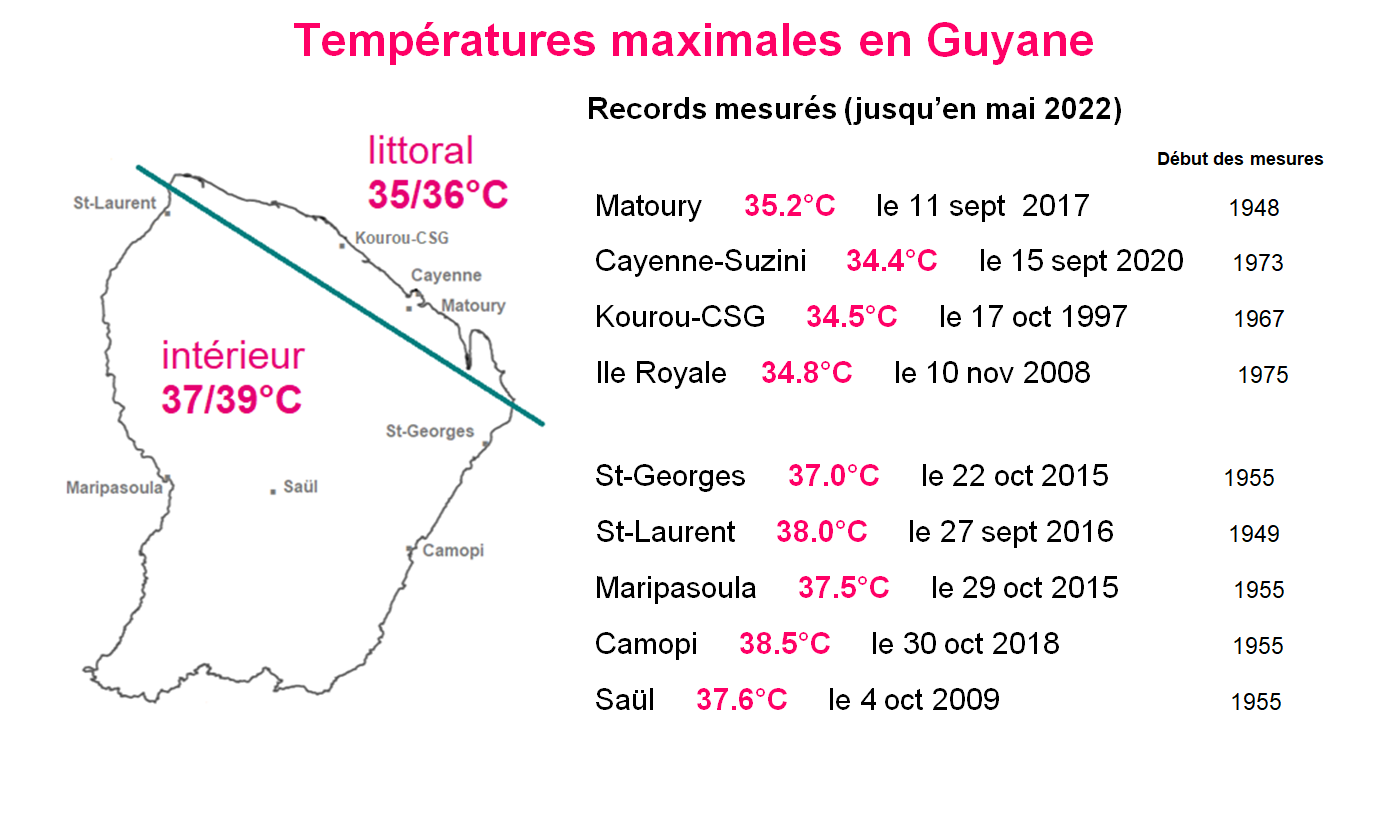 Records de températures maximales en Guyane