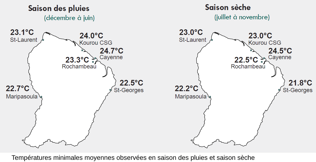 Températures minimales moyennes