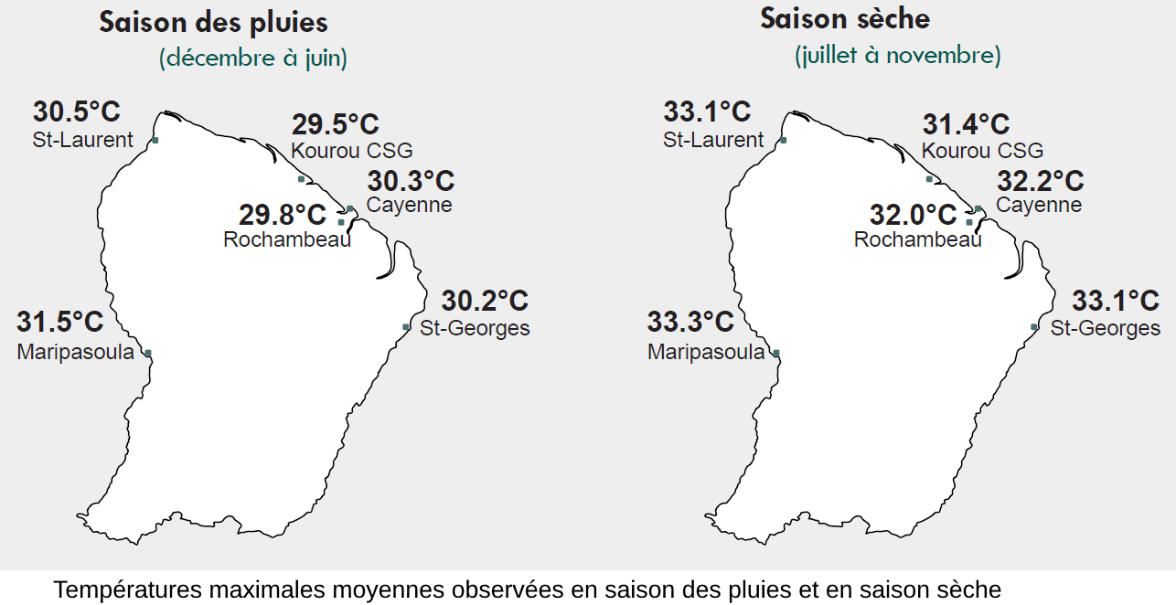 Températures maximales moyennes en saison des pluies et saison sèche