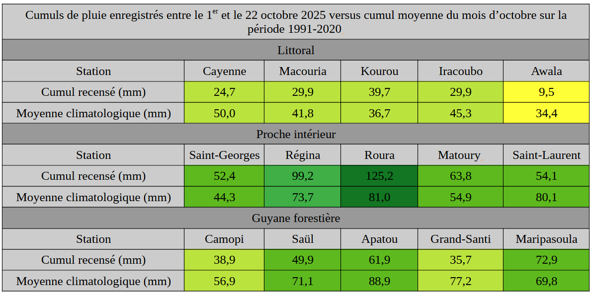 Cumuls de pluie recensés sur différents postes en Guyane jusqu'au 22 octobre 2025.