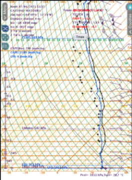 Graphique tiré d'un radiosondage et montrant une coupe verticale de l'atmosphère avec les vents , températures, pression et humidité  à  différents niveaux. Ce graphique était dans un passé récent l'outil de base de la prévision, il est moins utilisé aujourd'hui mais reste incontournable pour prévoir le risque de développements orageux et connaitre l'état de l'atmosphère dans son ensemble pour un point donné.