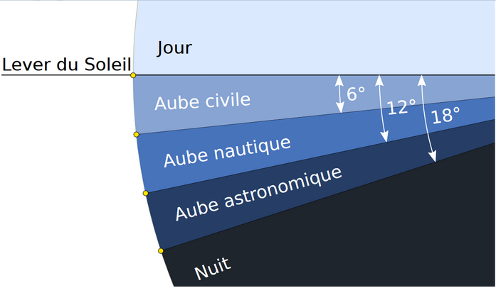 3 crépuscules