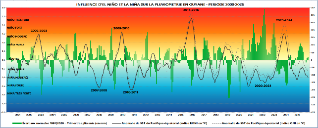 Figure 1 :Météo-France Antilles-Guyane