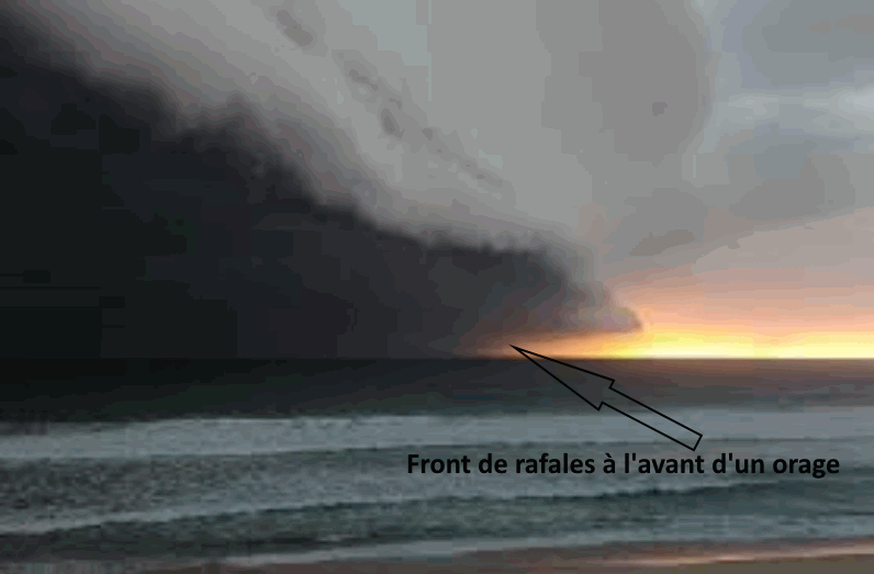 Front de rafales à l'avant d'un orage