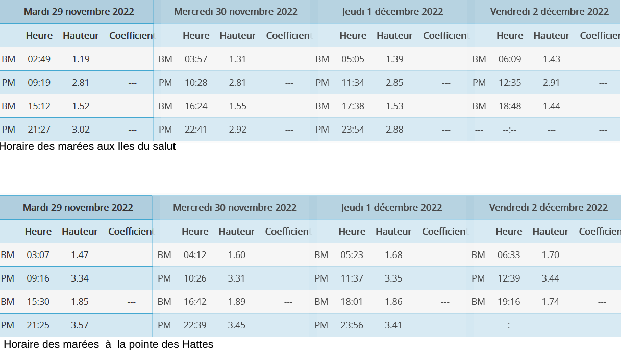 horaire des marées aux Iles du salut et à  la pointe des Hattes