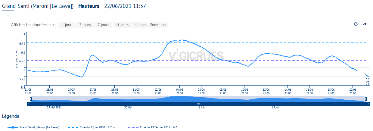 La crue de 2021 mesurée  à  Grand-Santi