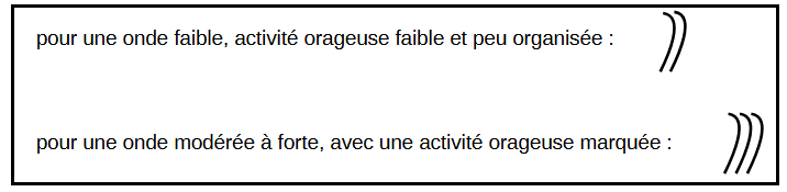 Symbologie des ondes 