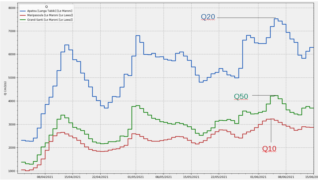 Carte montrant les  3 pics de crues sur le Maroni entre avril 2021 et juin 2021
