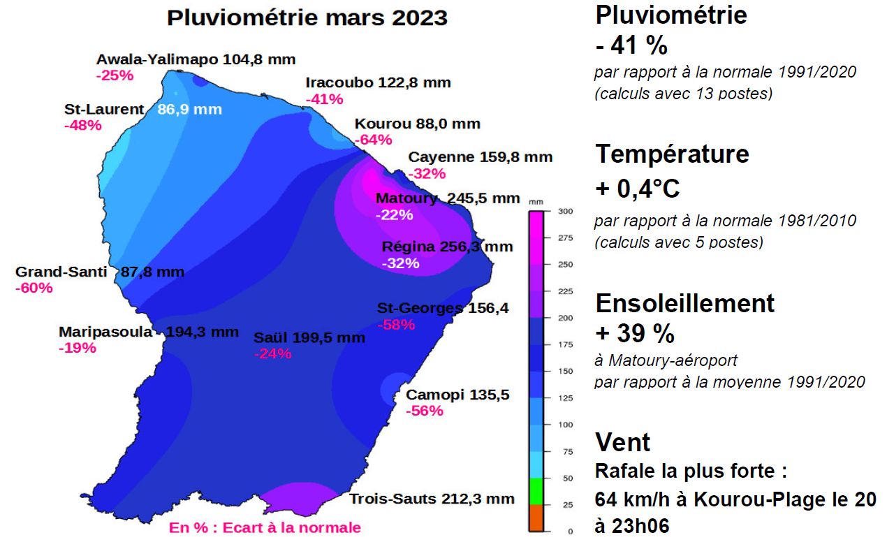 Pluie Mars