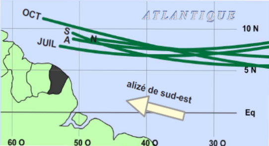 La remontée progressive de la ZCIt vers le nord entre juillet et octobre puis sa redescente à partir de novembre
