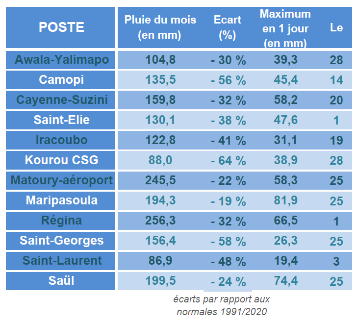 Précipitations Mars