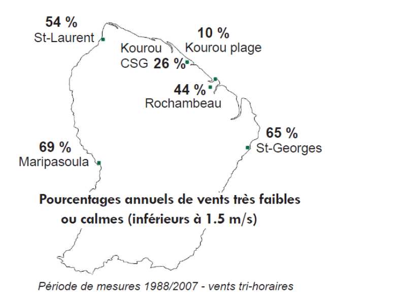 Pourcentages de vents très faibles ou calmes
