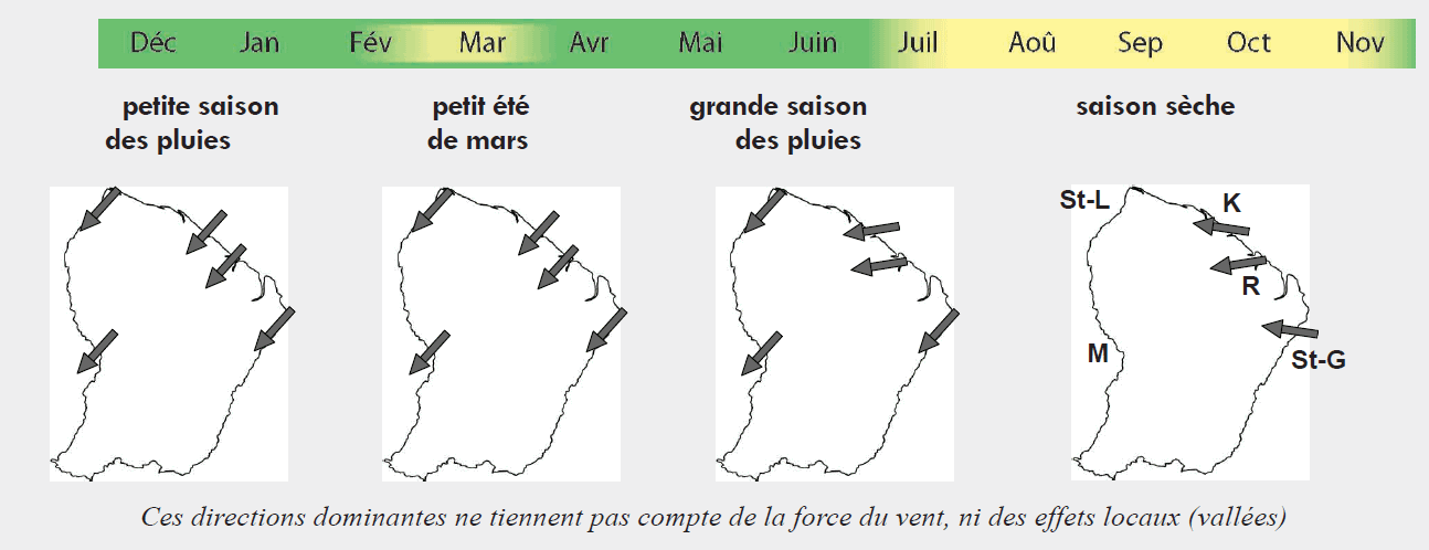 Orientation du vent dominant selon la saison