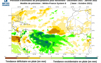 Bulletin de prévisions saisonnières