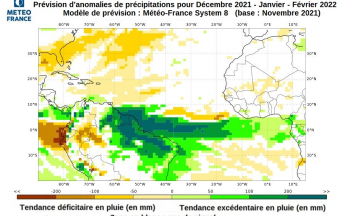 Bulletin de prévisions saisonnières