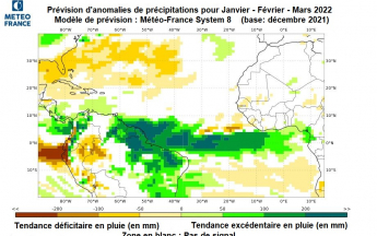 Bulletin de prévisions saisonnières