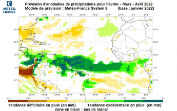 Bulletin de prévisions saisonnières