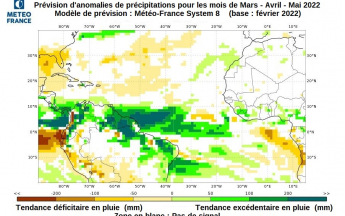 Bulletin de prévisions saisonnières 