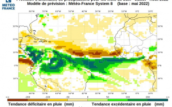 Bulletin de prévisions saisonnières