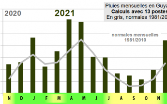 2021 : Une année exceptionnellement pluvieuse