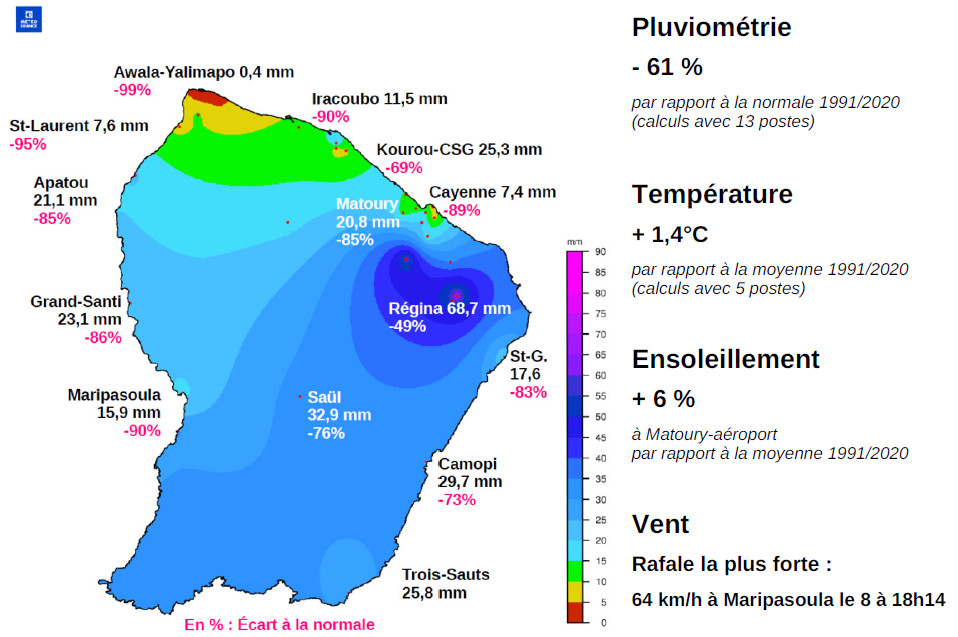 Synthèse Septembre 2026