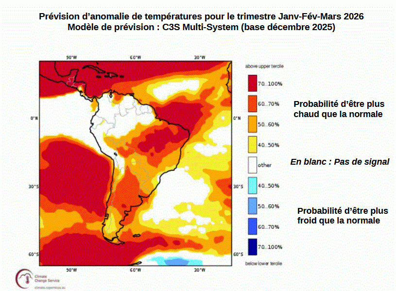 Prévision de températures - Trimestre JFM 2026
