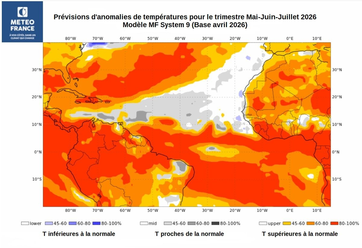 Prévision d'anomalies de températures - Trimestre MJJ 2026