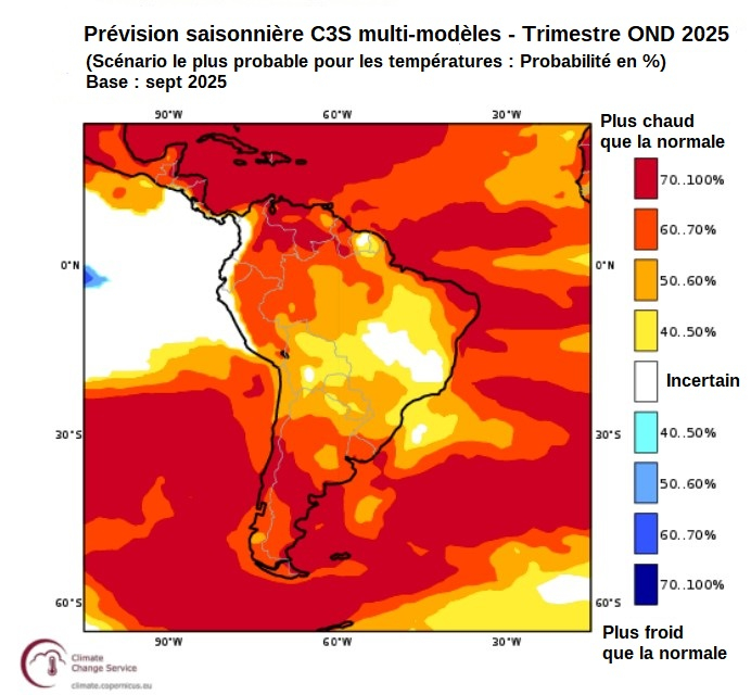 Prévision de températures - Trimestre OND 2025