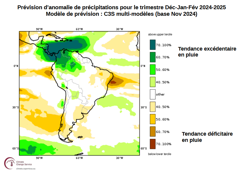 Pluies prévues DJF 2025