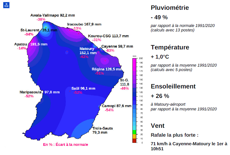 Synthèse Juillet 2026