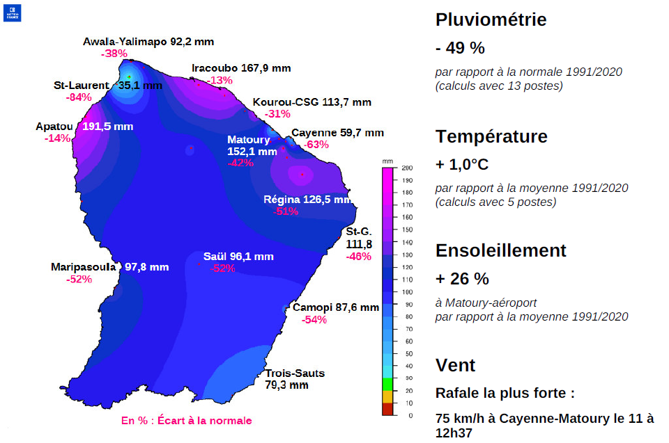 Synthèse Juillet 2026