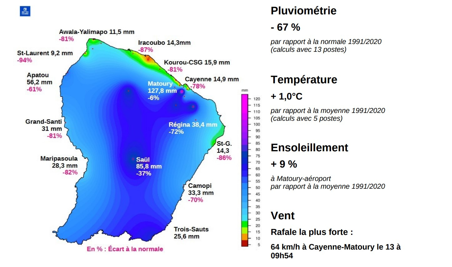 Synthèse août 2026