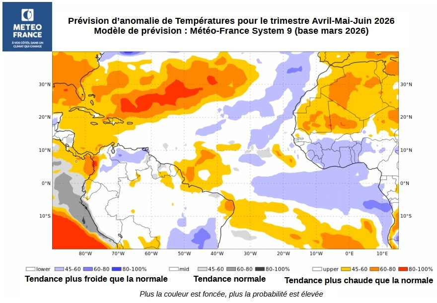 Prévision de températures - Trimestre AMJ 2026
