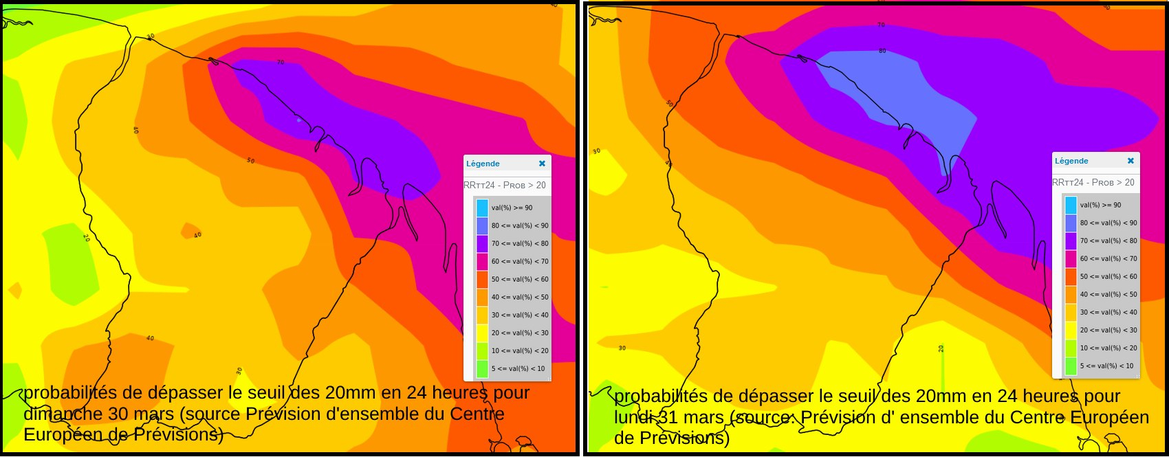 Probabilités de dépasser le seuil des 20 mm en  24 heures pour les journées de dimanche  30 mars et lundi 31 mars