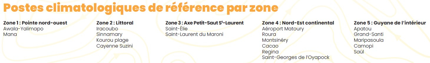 Postes climatologiques de référence