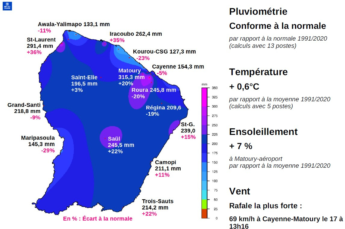 Synthèse mois de juillet 2025