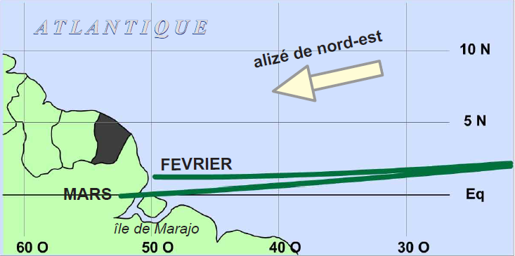 La descente progressive de la ZCIT vers l'équateur au cours des mois de février et mars
