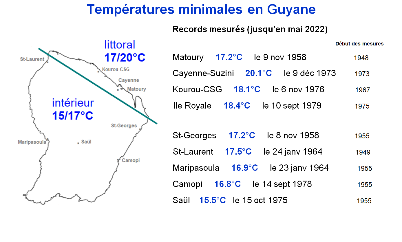 Records de températures minimales en Guyane