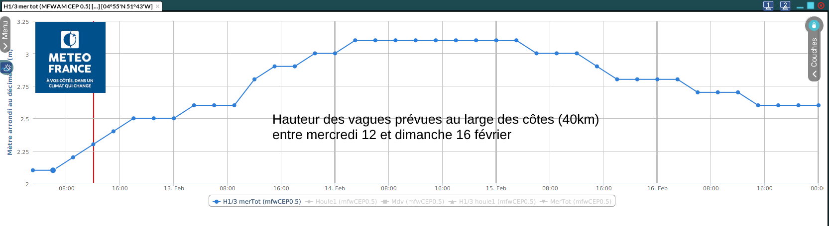 haureur des vagues prévues au large des côtes entre mercredi 12 et dimanche 16 février