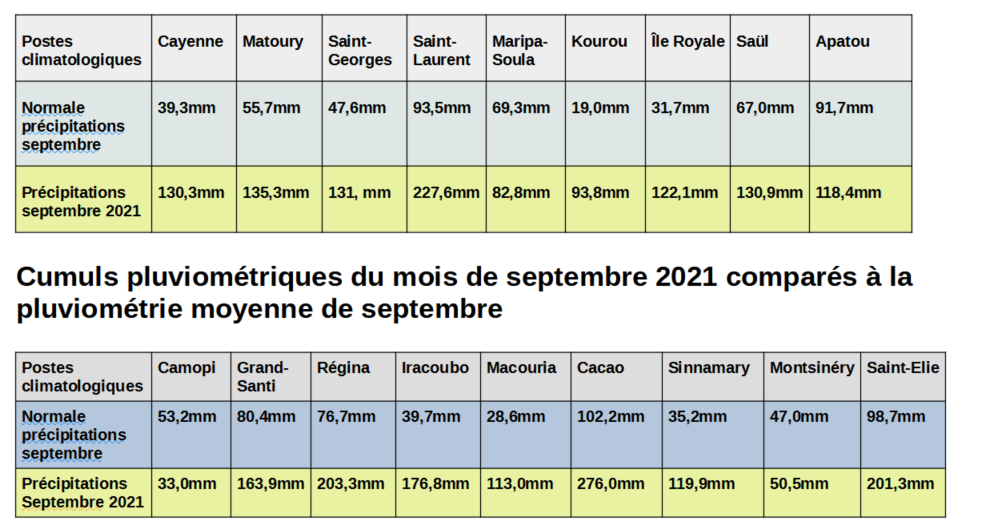 cumuls pluviométriques de septembre  2021 comparés aux valeurs normales de septembre
