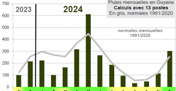 BULLETIN CLIMATIQUE ANNUEL 2024