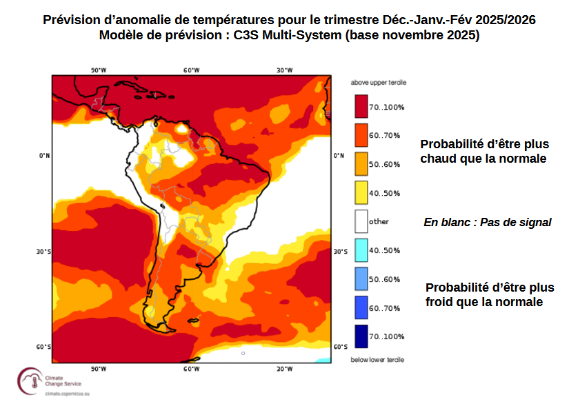 Prévision de températures - Trimestre DJF 2025/2026