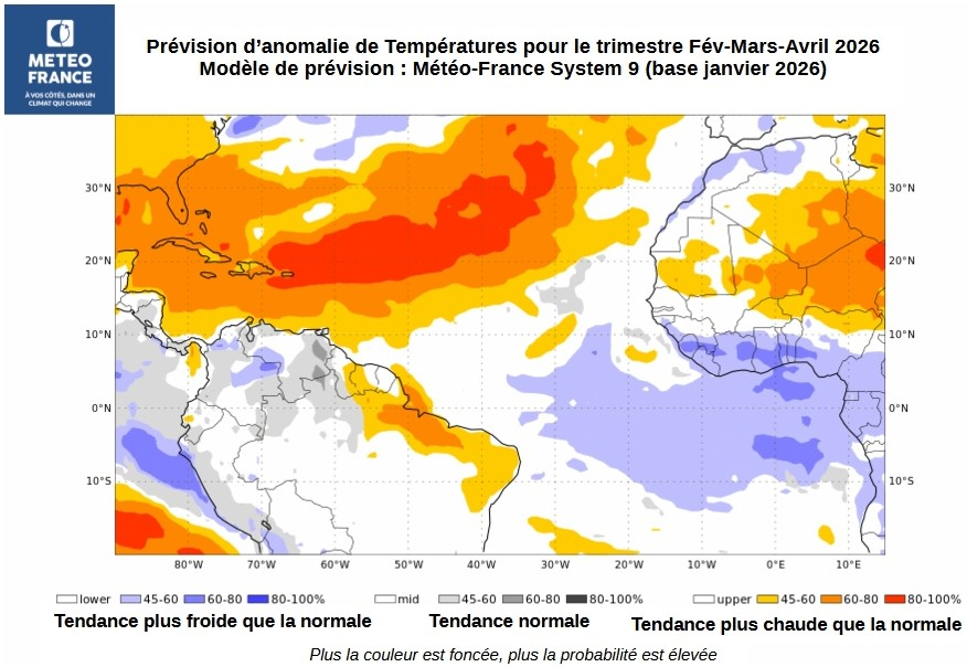 Prévision de températures - Trimestre FMA 2026