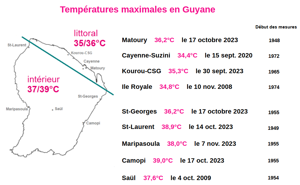 Carte températures maximales quotidiennes de Guyane