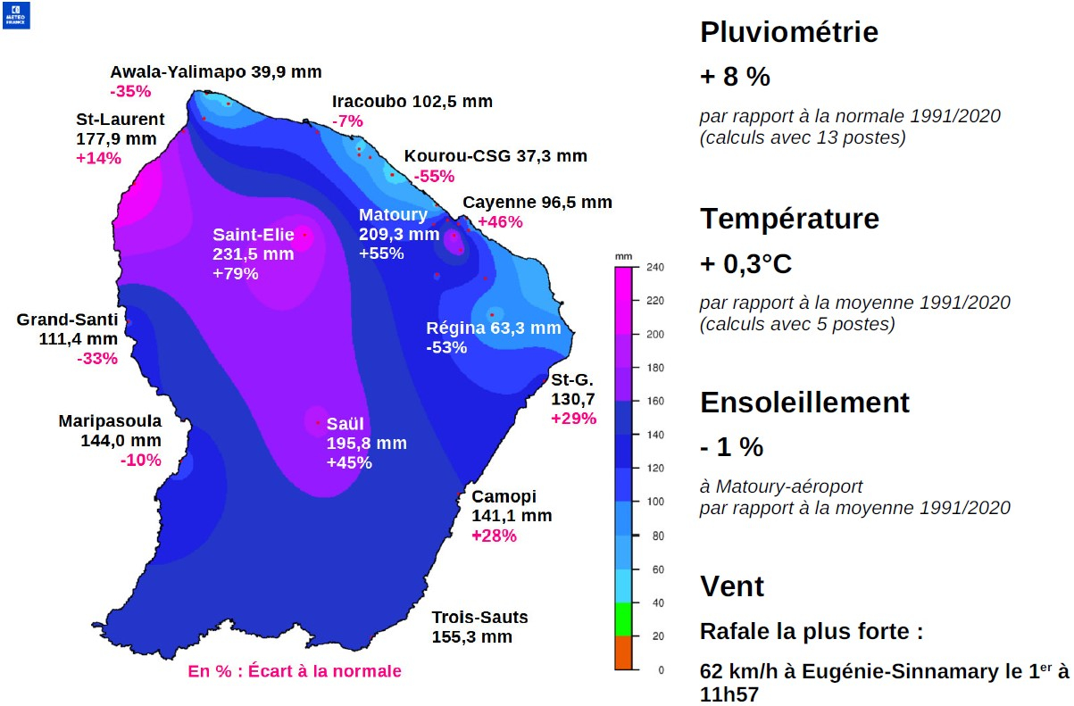 Synthèse mois d'août 2025
