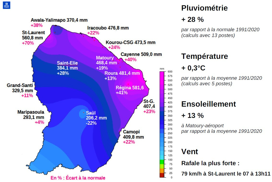 Synthèse mois de juin 2025