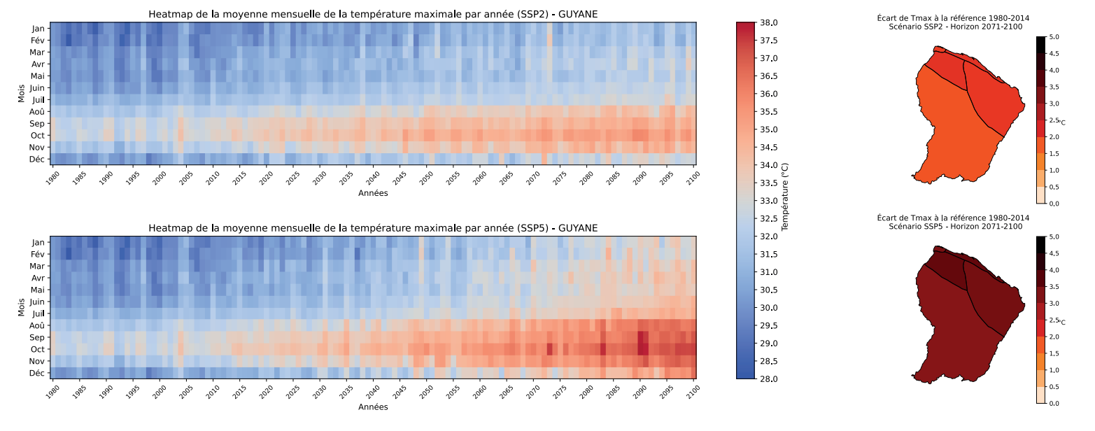 Evolution des températures maximales en Guyane de 1980 à 2100 pour les deux scénarios